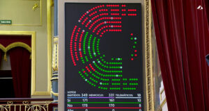 Els propietaris celebren el rebuig del Congrés al decret que manté la suspensió de desnonaments