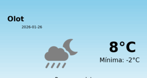El temps a Olot avui, 26 de Gener de 2026