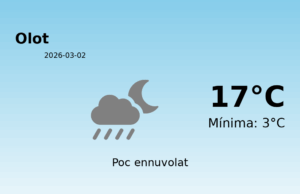 El temps avui 2 de Març de 2026 a Olot segons l’AEMET