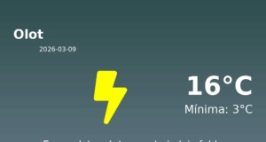 El temps a Olot avui, 9 de Març de 2026