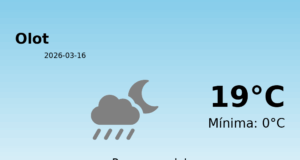 El temps avui 16 de Març de 2026 a Olot segons l’AEMET