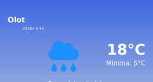Previsió de l’AEMET a Olot avui 18 de Març de 2026