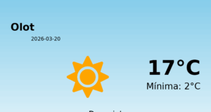El temps a Olot avui, 20 de Març de 2026