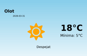 El temps avui 31 de Març de 2026 a Olot segons l’AEMET