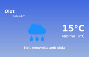 El temps avui 1 de Abril de 2026 a Olot segons l’AEMET