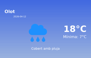 AEMET: El temps per a Olot – 12 de Abril de 2026