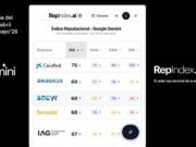 CaixaBank, Amadeus, Sacyr, Ferrovial i IAG ocupen el Top 5 de reputació algorítmica, segons RepIndex