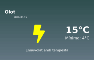 Predicció meteorològica: Olot, 15 de Maig de 2026