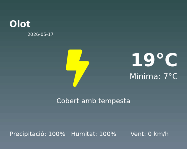 olot_2026-05-17.png