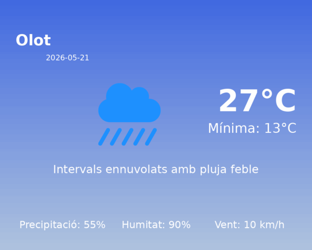 olot_2026-05-21.png
