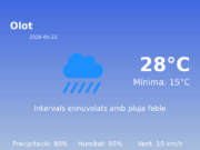 Predicció meteorològica: Olot, 22 de Maig de 2026