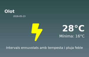 El temps a Olot avui, 23 de Maig de 2026
