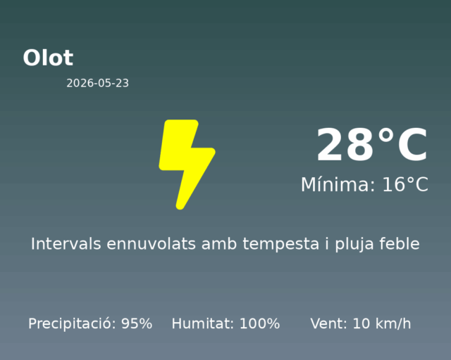 olot_2026-05-23.png