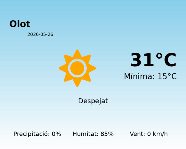 olot_2026-05-26.png