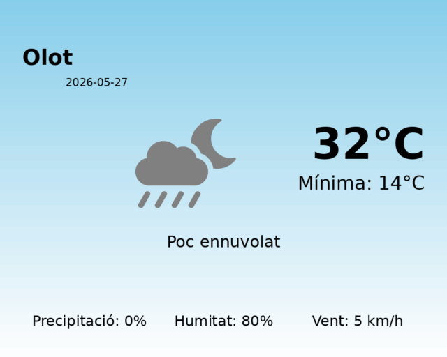 olot_2026-05-27.png