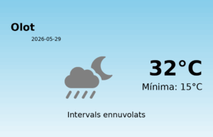 Predicció meteorològica: Olot, 29 de Maig de 2026