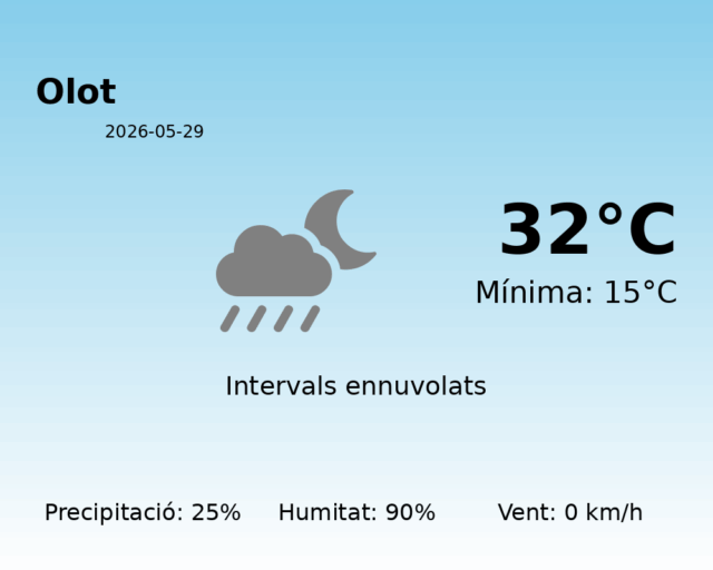 olot_2026-05-29.png