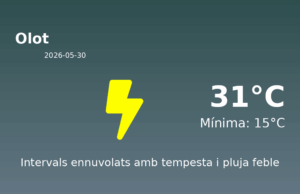 Predicció meteorològica: Olot, 30 de Maig de 2026