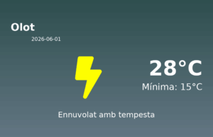 Previsió de l’AEMET a Olot avui 1 de Juny de 2026