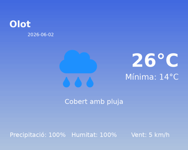 olot_2026-06-02.png