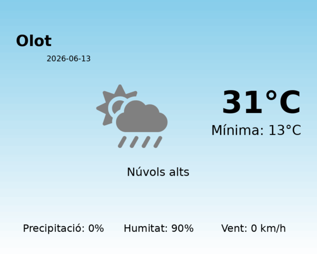 olot_2026-06-13.png