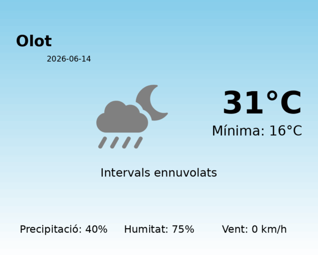 olot_2026-06-14.png