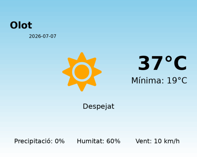 olot_2026-07-07.png