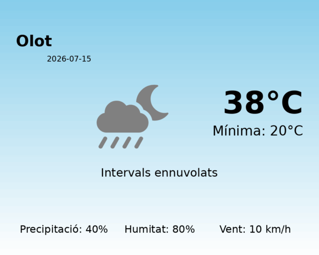 olot_2026-07-15.png