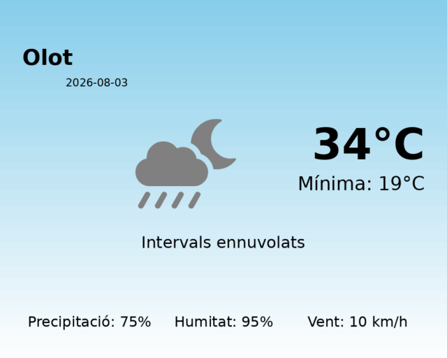 olot_2026-08-03.png