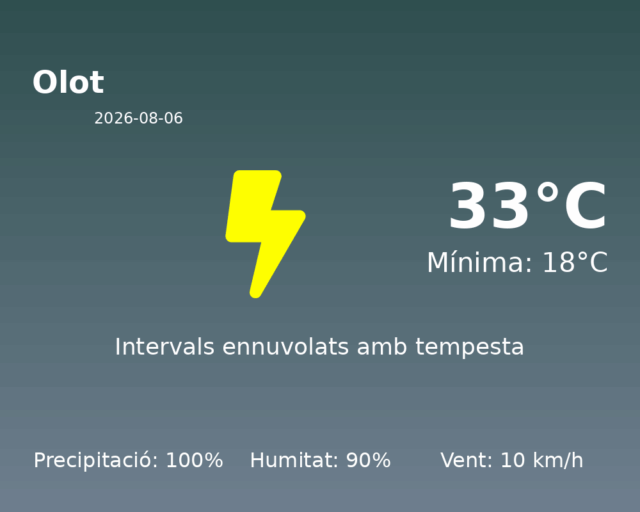 olot_2026-08-06.png