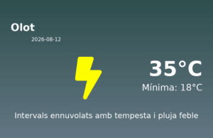 AEMET: El temps per a Olot – 12 de Agost de 2026