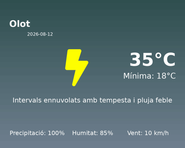 olot_2026-08-12.png