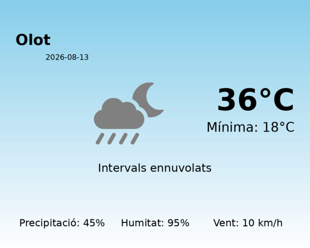 olot_2026-08-13.png