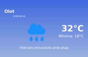 Previsió de l’AEMET a Olot avui 16 de Agost de 2026