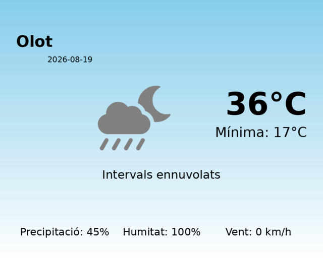 olot_2026-08-19.png