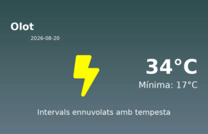 El temps a Olot avui, 20 de Agost de 2026