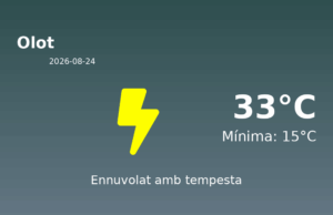 Previsió de l’AEMET a Olot avui 24 de Agost de 2026