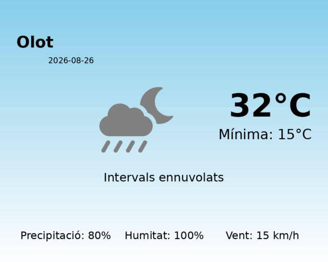 olot_2026-08-26.png