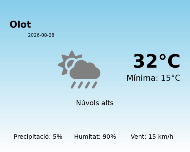 olot_2026-08-28.png