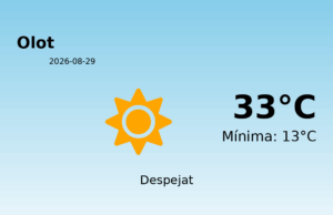 Predicció meteorològica: Olot, 29 de Agost de 2026