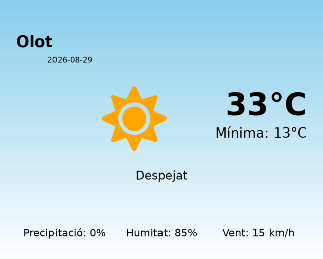 olot_2026-08-29.png
