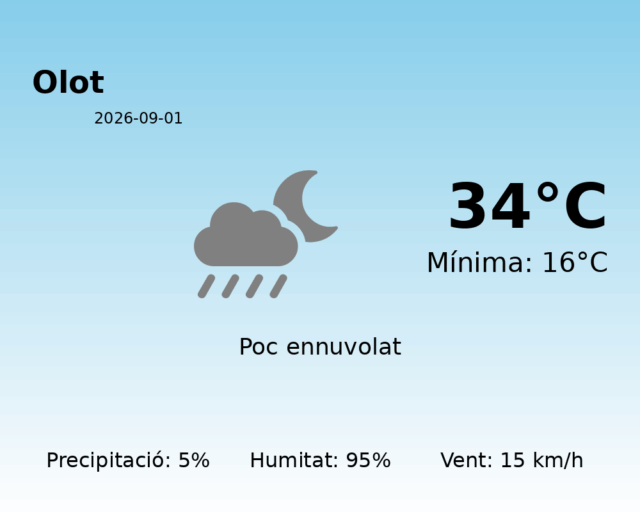 olot_2026-09-01.png
