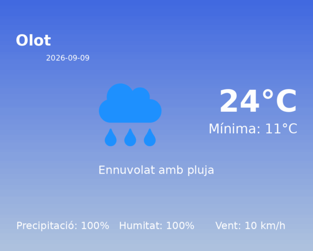 olot_2026-09-09.png