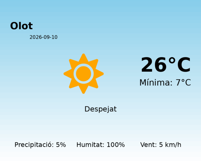 olot_2026-09-10.png