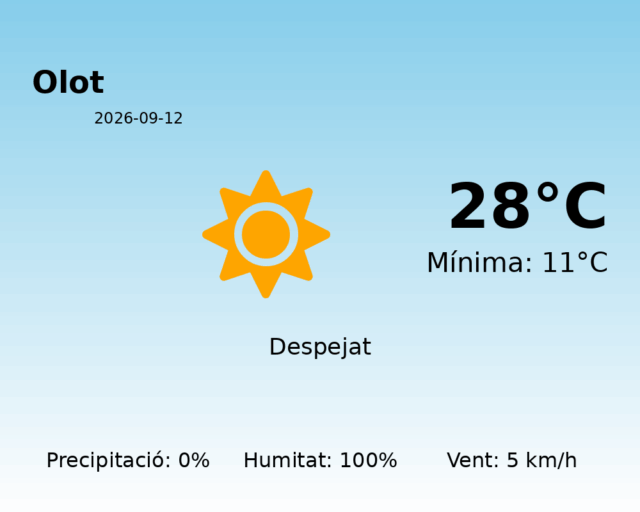 olot_2026-09-12.png