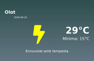 El temps a Olot avui, 16 de Setembre de 2026