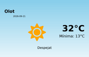El temps avui 21 de Setembre de 2026 a Olot segons l’AEMET