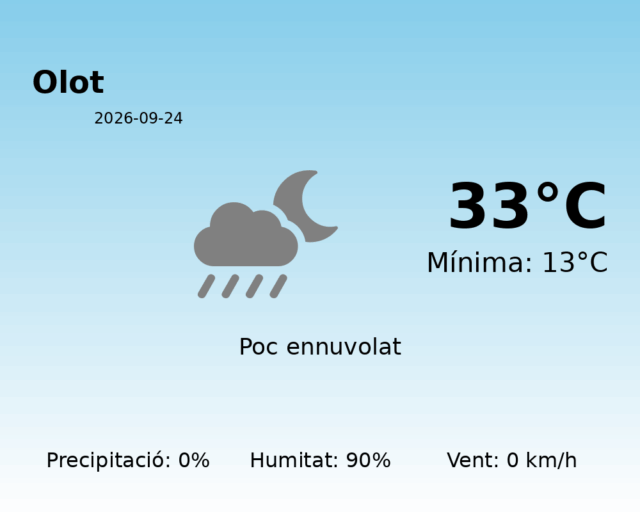 olot_2026-09-24.png