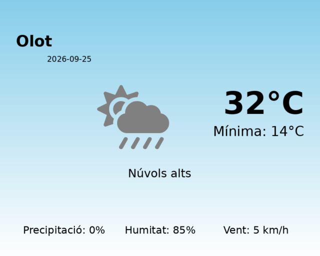 olot_2026-09-25.png