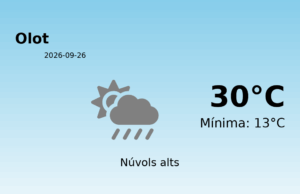Previsió de l’AEMET a Olot avui 26 de Setembre de 2026